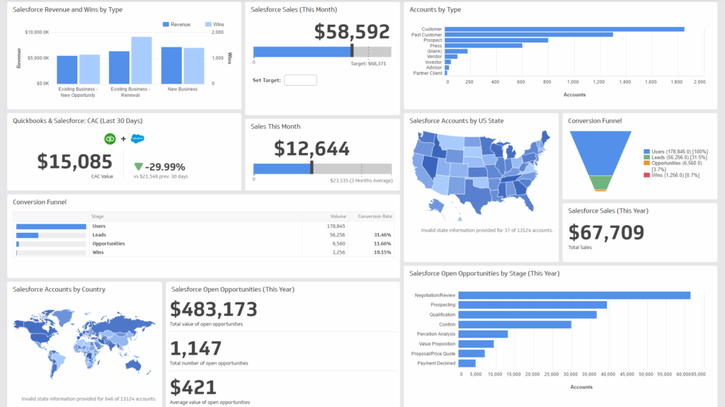 Salesforce KPIs for associations