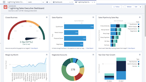 Salesforce dashboards for associations